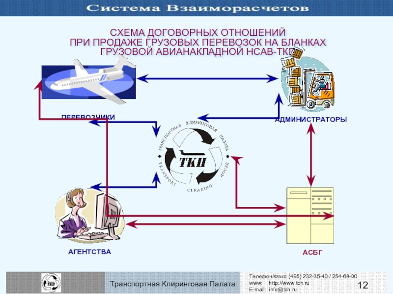 Договорные отношения в транспортной логистике презентация