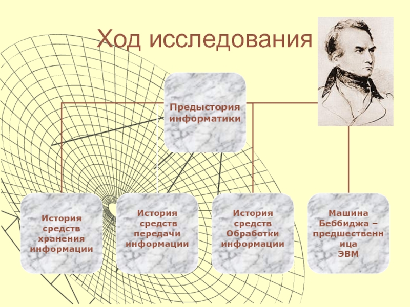 Презентация по информатике 9 класс предыстория информатики 9 класс