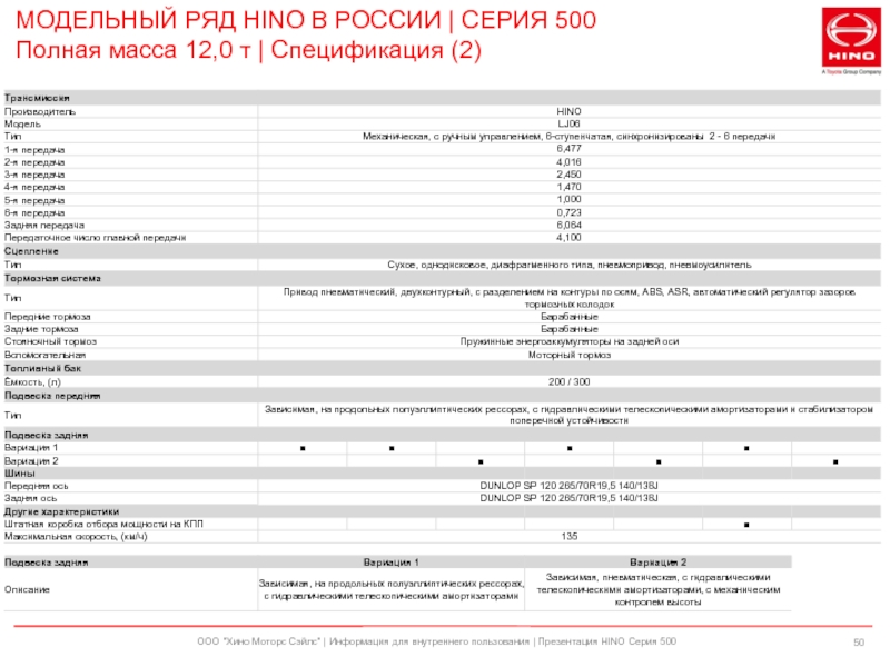 Hino характеристики. Заправочные емкости Хино 500. Хино 500 заправочные объемы. Hino 500 технические характеристики. Заправочные емкости Хино 300 евро 4.