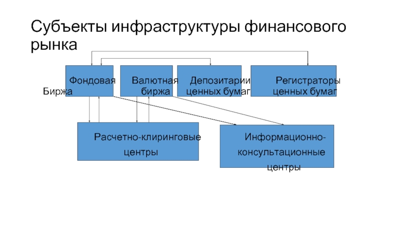 Финансовая инфраструктура