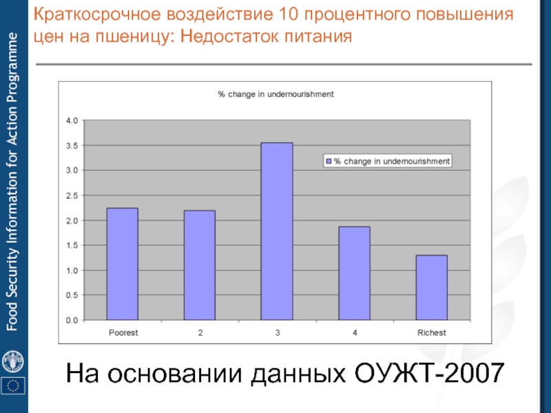 Краткосрочное воздействие