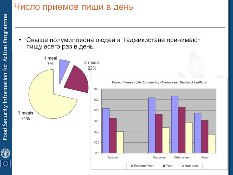 Количество прием