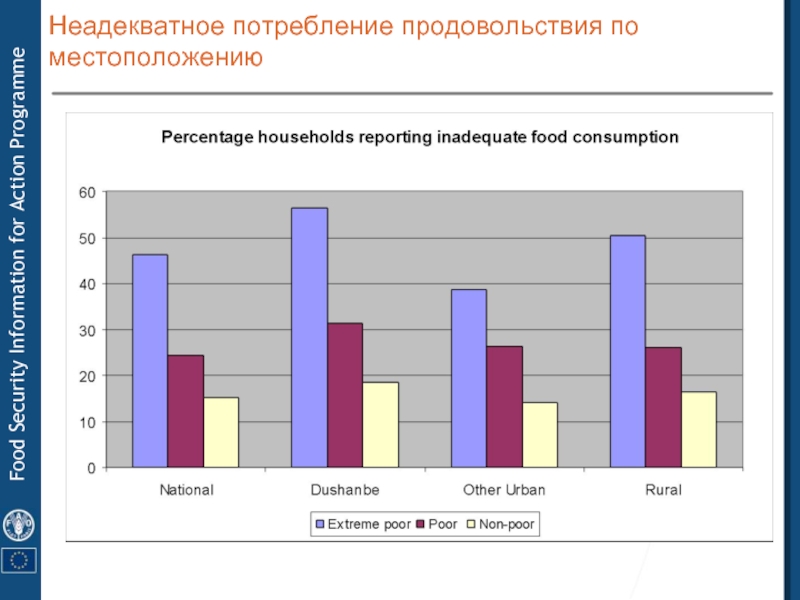 Уровень потребления. Уровень потребления продовольствия в России. Лидеры мирового потребления продовольствия. Уровень потребления продовольствия индикаторы. Количество потребляемого продовольствия в России.