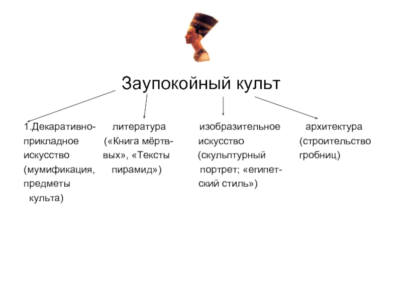 Заупокойный культ египта. Периоды культуры древнего Египта Заупокойный культ. Египет Заупокойный культ. Заупокойный культ древних египтян. Мифология и Заупокойный культ древнего Египта.