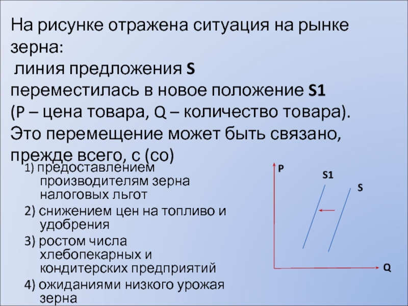 На рисунке отражена ситуация на рынке рыбы и морепродуктов линия