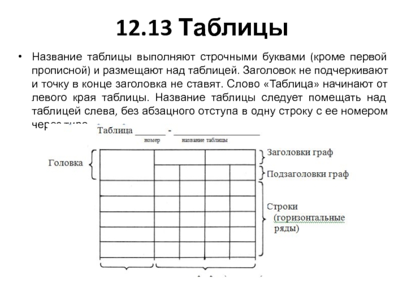 12.13 Таблицы Название таблицы выполняют строчными буквами (кроме первой прописной) и