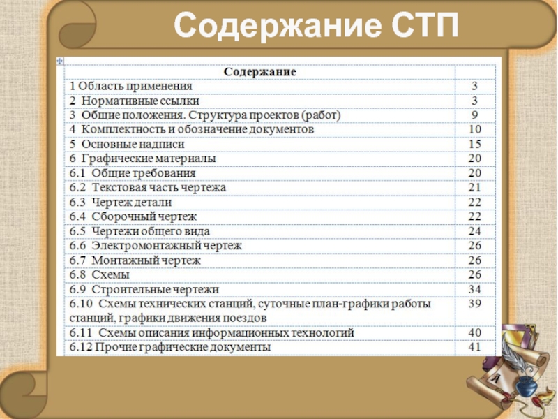 Что писать в содержании проекта