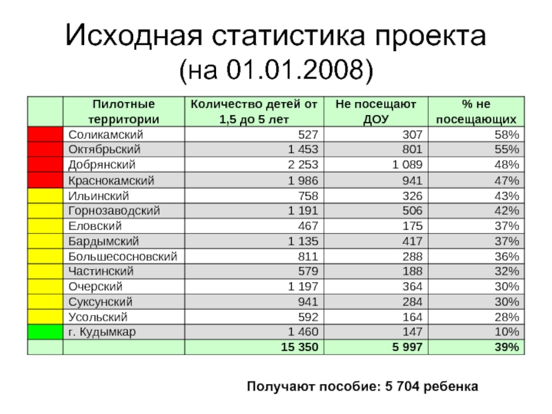 Статистика по проектам