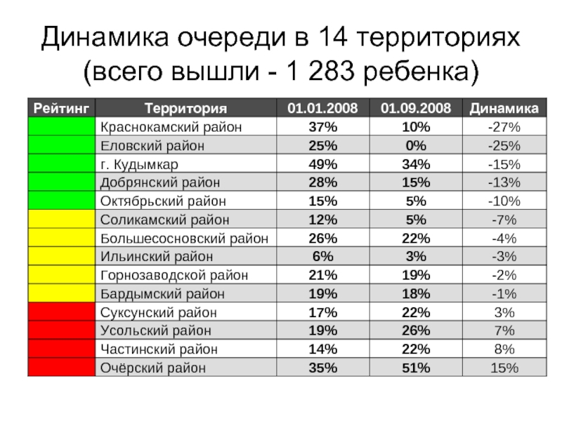 Рейтинг детской