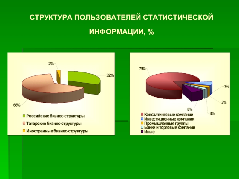 Состав пользователей. Структура пользователей. Статистическая информация и ее распространение. Основные пользователи статистической информации. Кто является пользователями статистической информации.