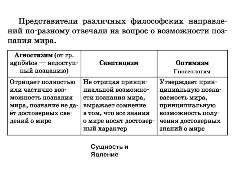 Сущность и авторов. Познание его возможности и границы. Агностицизм авторы и эпоха. Агностицизм скептицизм оптимизм. Гностицизм агностицизм скептицизм.