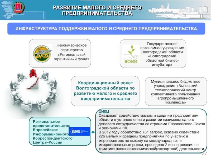 Региональный проект информационная инфраструктура