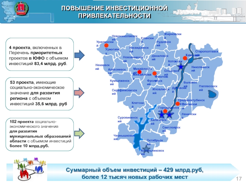 Социально экономическое значение проекта для района