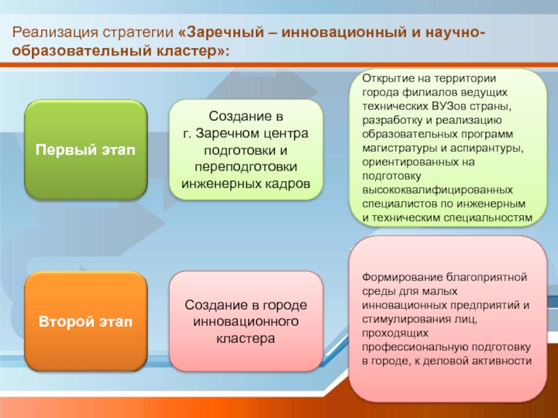 Функции планирования в начальном образовании кластер. Кластер образование. Кластер школьное образование. Научно-образовательный кластер. Формирование научно-образовательного кластера.