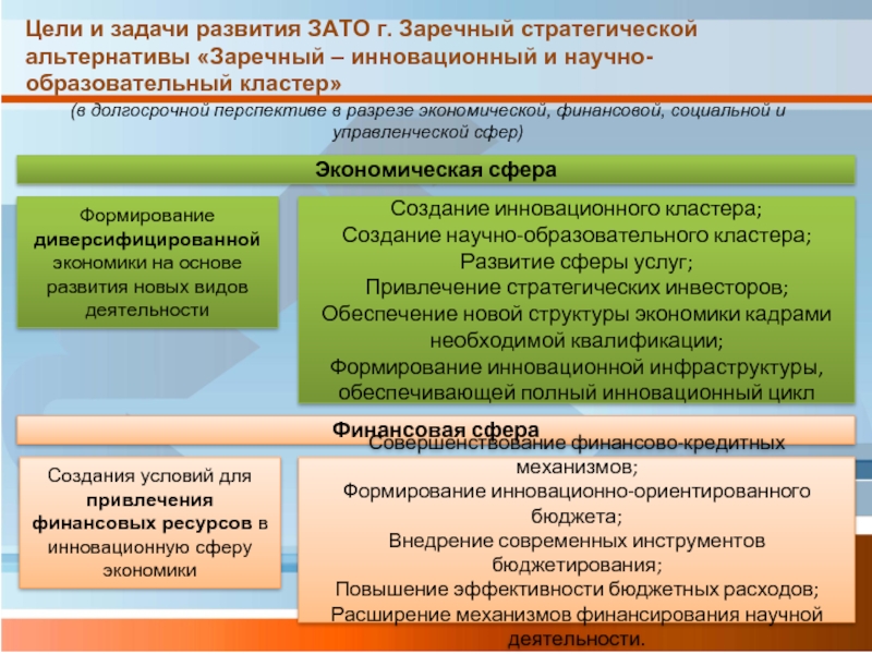 Конкретные задачи развития это. Задачи образовательного кластера. Цели образования кластер. Педагогический инновационный кластер образования. Задачи экономической сферы.