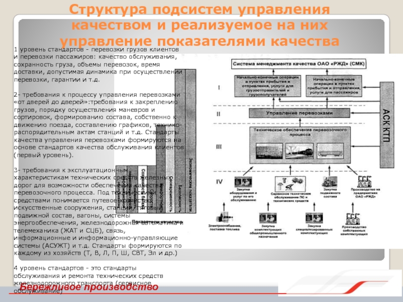 Схема передачи информационных сообщений при осуществлении перевозочного процесса