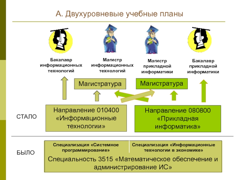 Учебный план математическое обеспечение и администрирование информационных систем