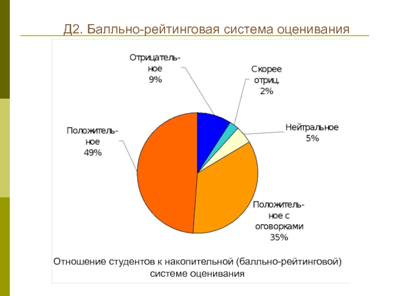 Бально рейтинговая система оценивания. Бально рецтинговая система. Балльно рейтинговая система. Балльно-рейтинговая система оценивания. Рейтинговая система оценивания студентов.