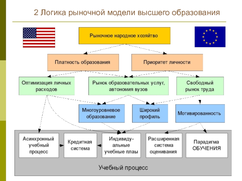 Высшее образование презентация