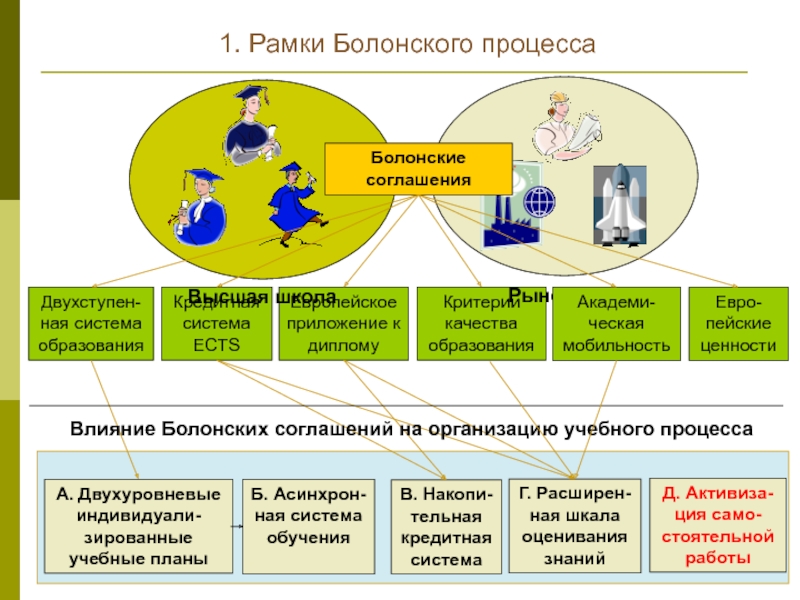 Банковская система образования. Болонский процесс. Болонская система образования. Болонский процесс схема. Оценки по болонской системе образования.