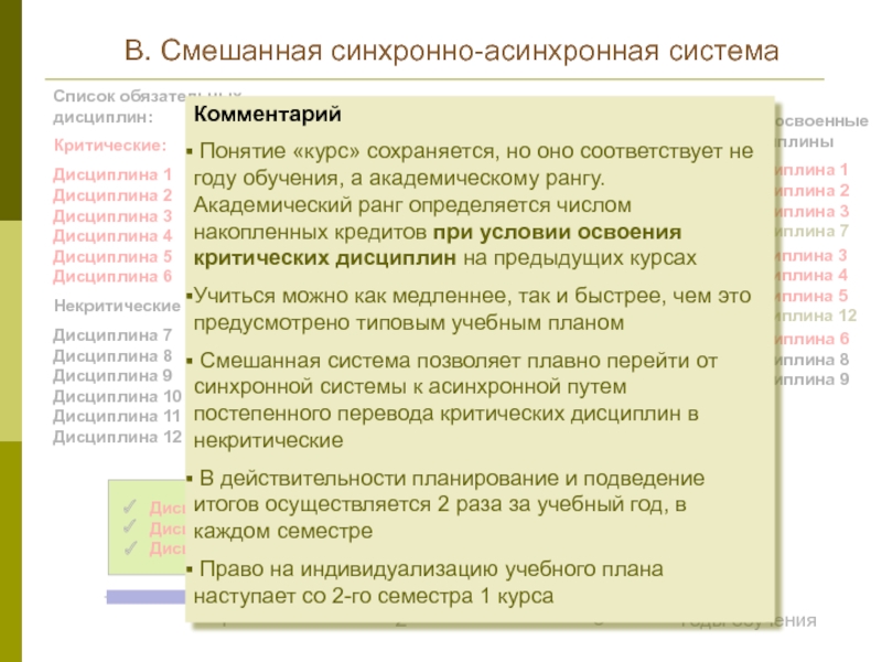 Системный перечень. Асинхронная форма обучения. Виды дистанционного обучения синхронное и асинхронное. Синхронное обучение асинхронное обучение. Академическая дисциплина.