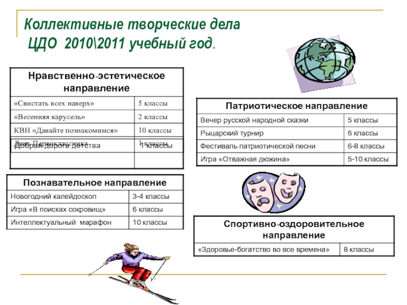 Коллективные творческие дела    ЦДО 2010\2011 учебный год.