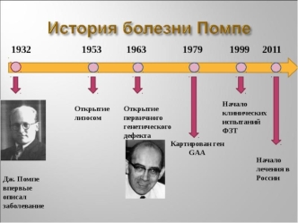 История болезни Помпе