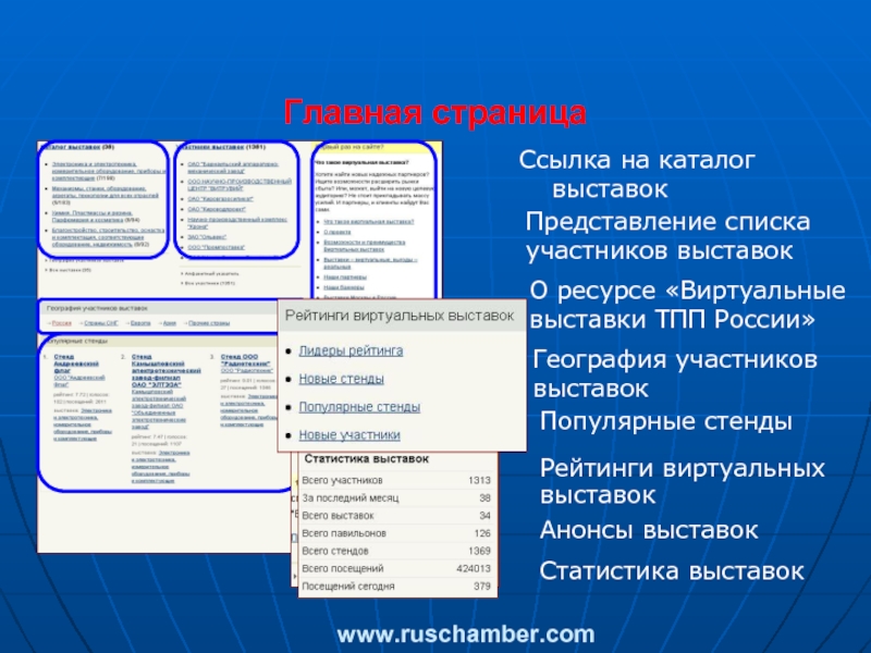 Представление списка. Виртуальные выставки ТПП России. Виртуальные выставки ТПП. Художественные представления перечень.