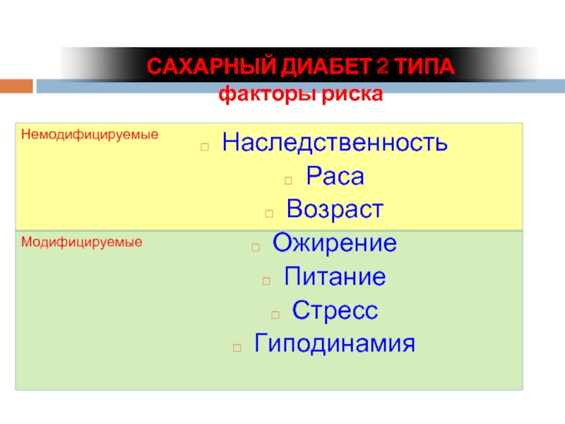 Факторы сахарного диабета