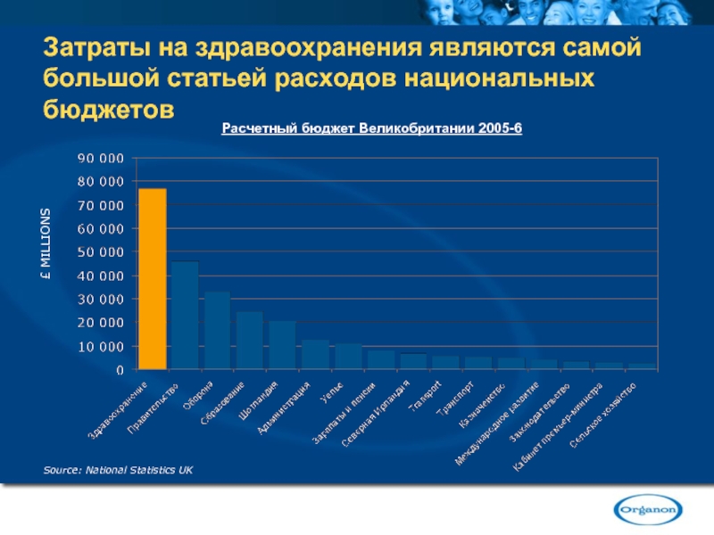 Национальный расход. Бюджет Великобритании. Затраты на здравоохранение. Структура расходов Великобритании. Здравоохранение статьи расходов.