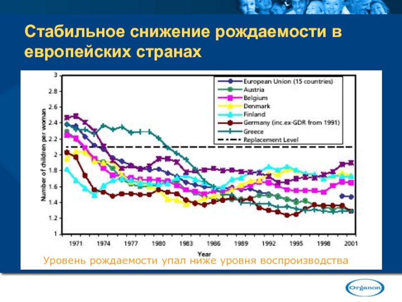 Снижение рождаемости. Снижение рождаемости в Европе. Уровень рождаемости. Снижение уровня рождаемости.