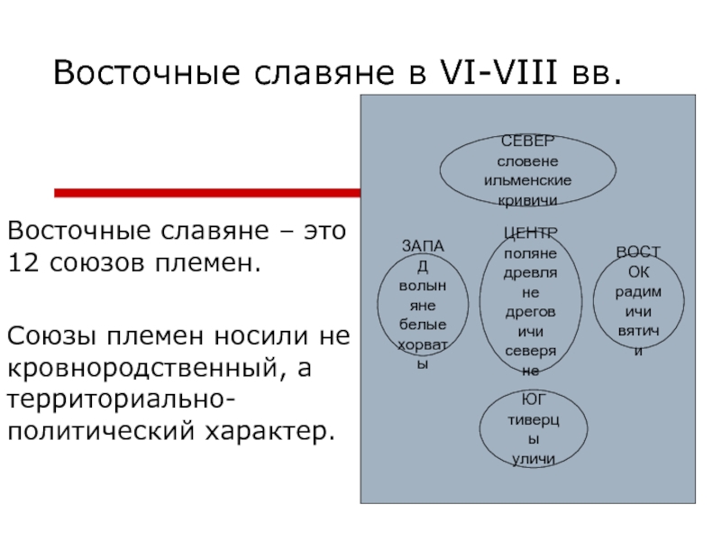 Племенной союз восточных славян ответ тест 6. Союз племен это. Союз племен это в истории. Племенные Союзы.