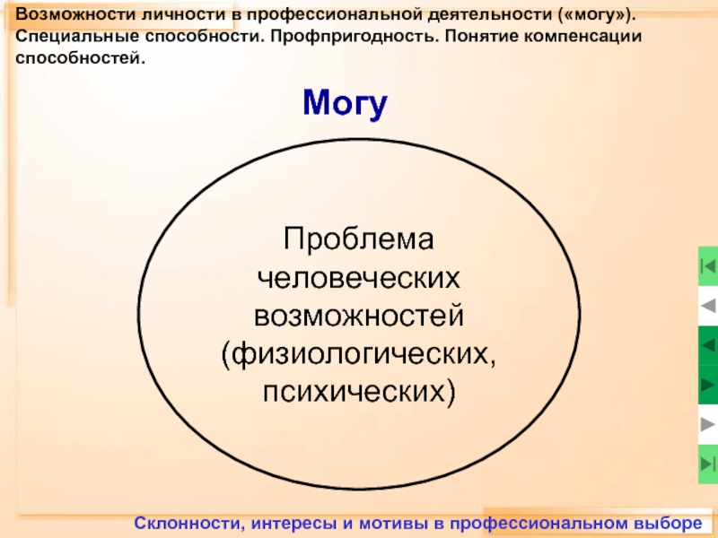 Личностные возможности. Возможности личности. Возможности личности в проф.деятельности. Компенсация способностей. Возможности личности человека.