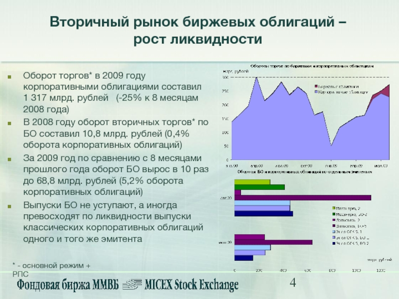 Московская биржа презентация