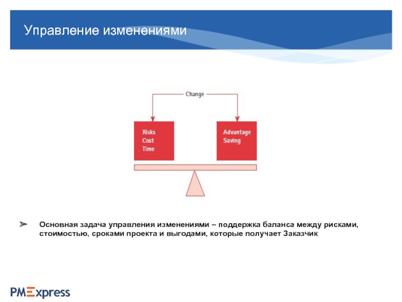 Задачи управления изменениями. Задачи управляющего магазином.