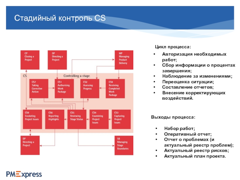 Набор процессов. 3х стадийное проектирование. Стадийный процесс. 1 Стадийное и 2 стадийное проектирование. Стадийное обучение.