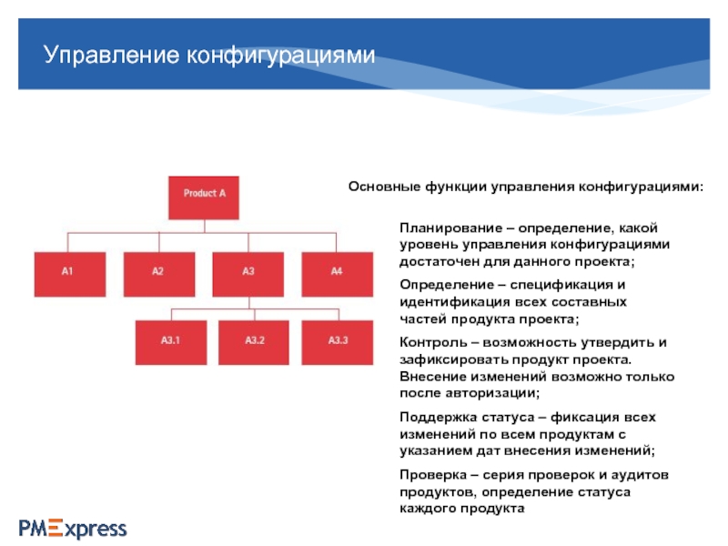 План управления конфигурацией