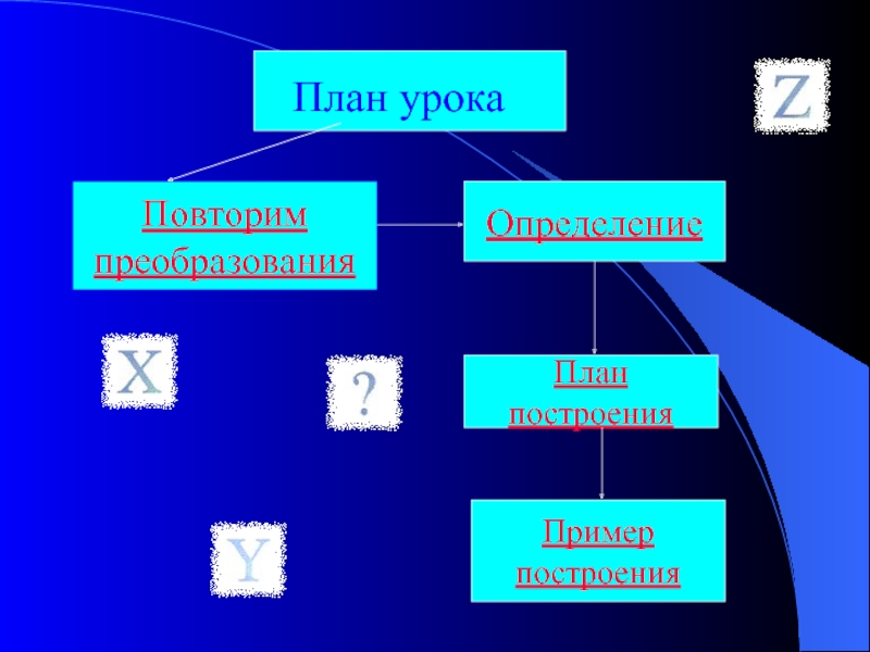 План это определение 2 класс