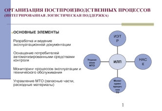 ОРГАНИЗАЦИЯ ПОСТПРОИЗВОДСТВЕННЫХ ПРОЦЕССОВ(ИНТЕГРИРОВАННАЯ ЛОГИСТИЧЕСКАЯ ПОДДЕРЖКА)