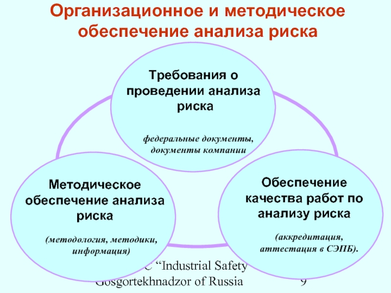 SUE “STC “Industrial Safety” at Gosgortekhnadzor of RussiaМетодическое обеспечение анализа риска(аккредитация,