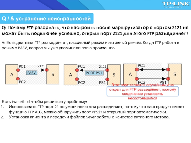 Ftp alg. Порт FTP по умолчанию. FTP активный и пассивный режим. Уязвимость открытых портов. Установка фтп - 1 - 12 физика схема.