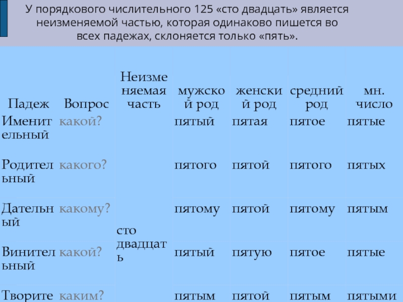 Числительными являются. СТО порядковое числительное. Склонение числительного СТО двадцать. Падежи числительных сотни. Просклонять числительные 125 по падежам.