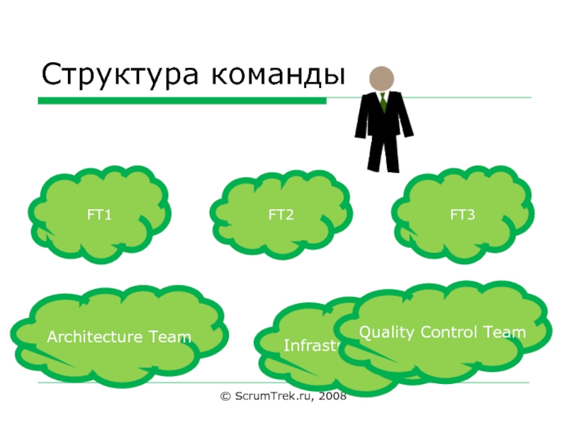 Team control. Презентации SCRUMTREK. SCRUMTREK Agile презентация. Структурная команда 9. Quality Team.