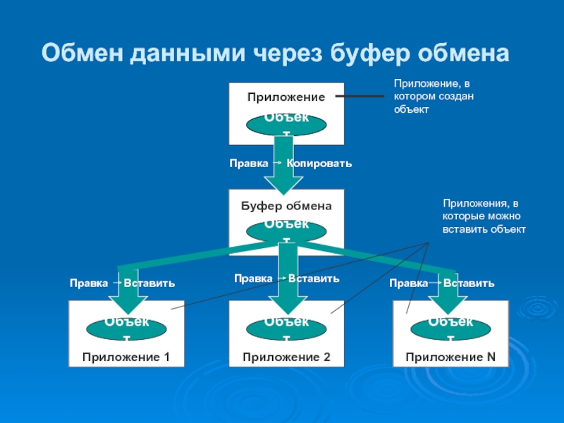 Сеть обмена данными