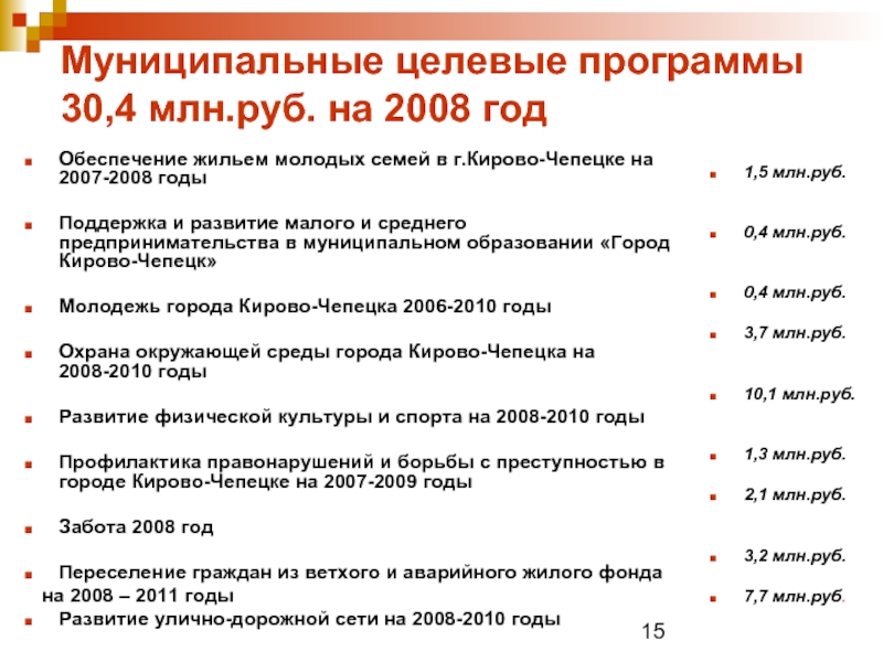 Муниципальные целевые программы      30,4 млн.руб. на 2008