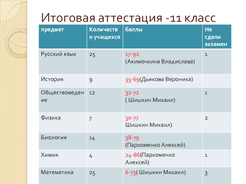 Структура егэ по русскому