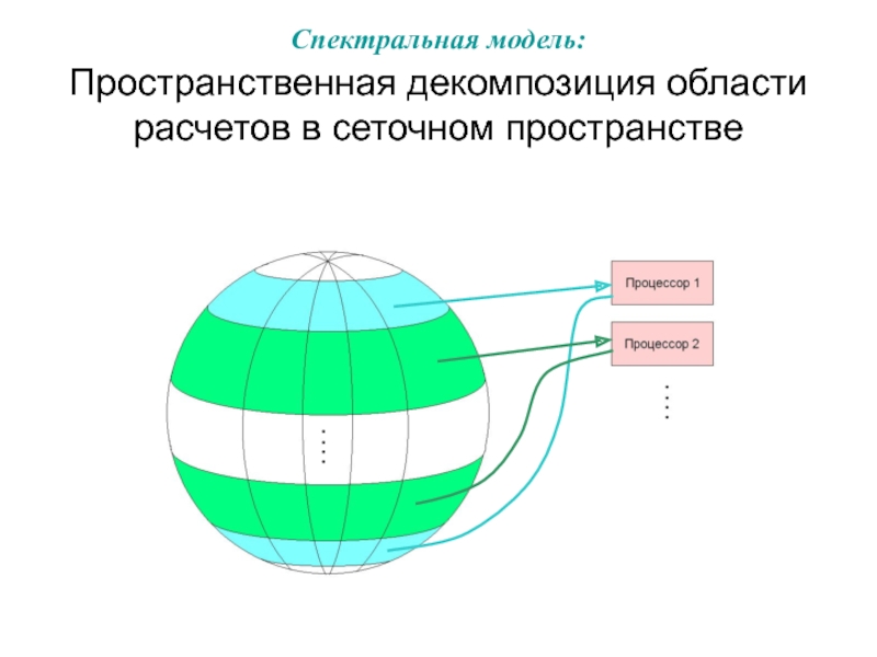 Область расчета. Пространственная модель. Спектральная модель. Информатика сеточные модели. Спектральное пространство.