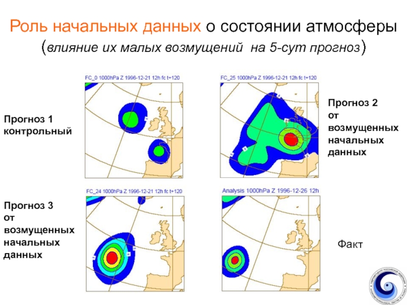 Начальная роль. Начальное состояние воздуха это. Данные о состоянии атмосферы. Возмущения в атмосфере. Роль начальных данных в прогнозах погоды.