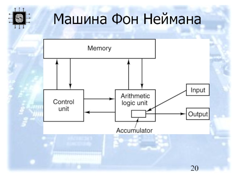 Память машины фон неймана. Машина фон Неймана. Зонд фон Неймана. Корабль фон Неймана. Архитектура фон Неймана.