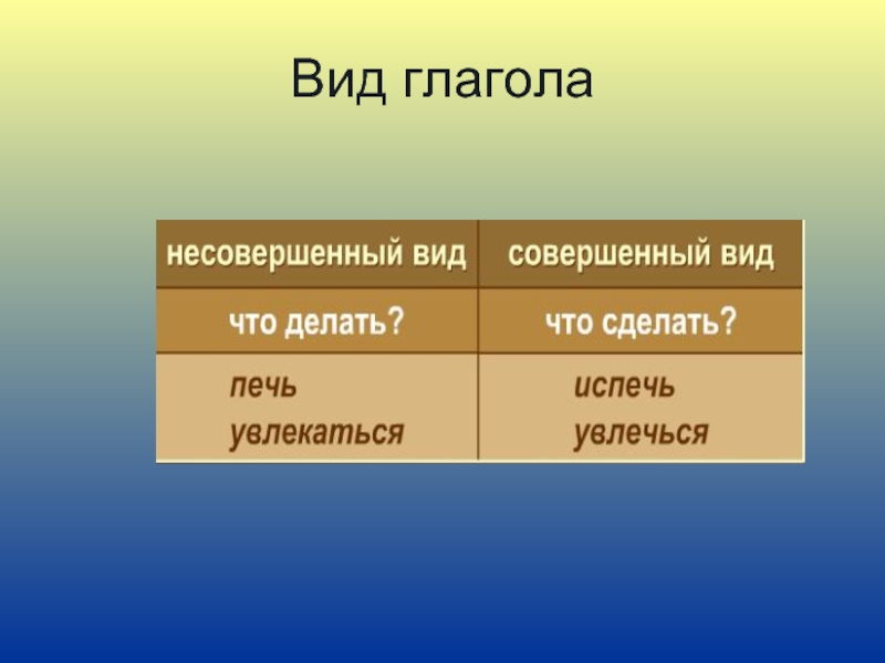 Играл вид глагола. Как правильно определить вид глагола совершенный или несовершенный. Русский язык 5 класс совершенный и несовершенный вид глагола. Совершенный и несовершенный ВИМД глаг. Совершнный и несовершенный вид гл.